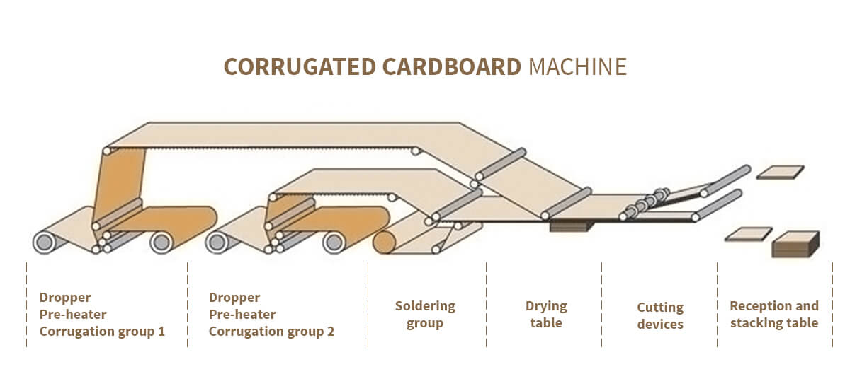 Corrugated Cardboard Machine